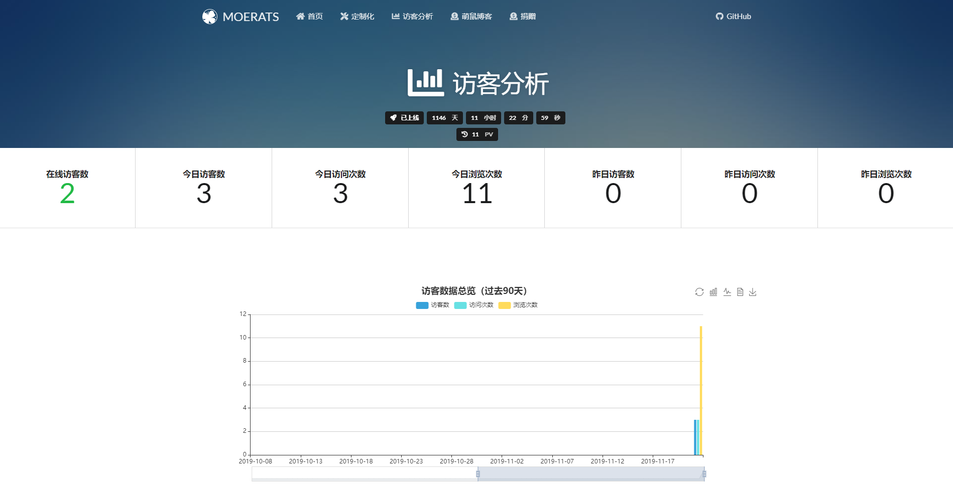 请输入图片描述 请输入图片描述